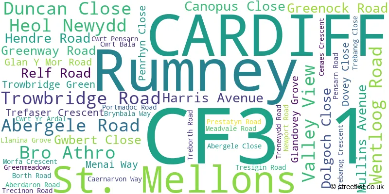 A word cloud for the CF3 1 postcode